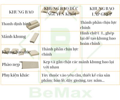 So sánh khung bao đặc và khung bao lắp ghép